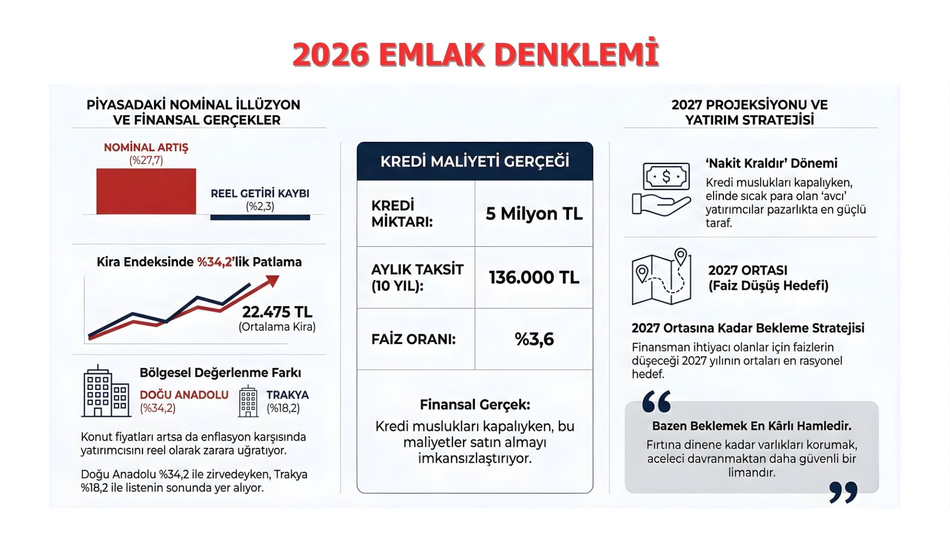 2026 emlak denklemi