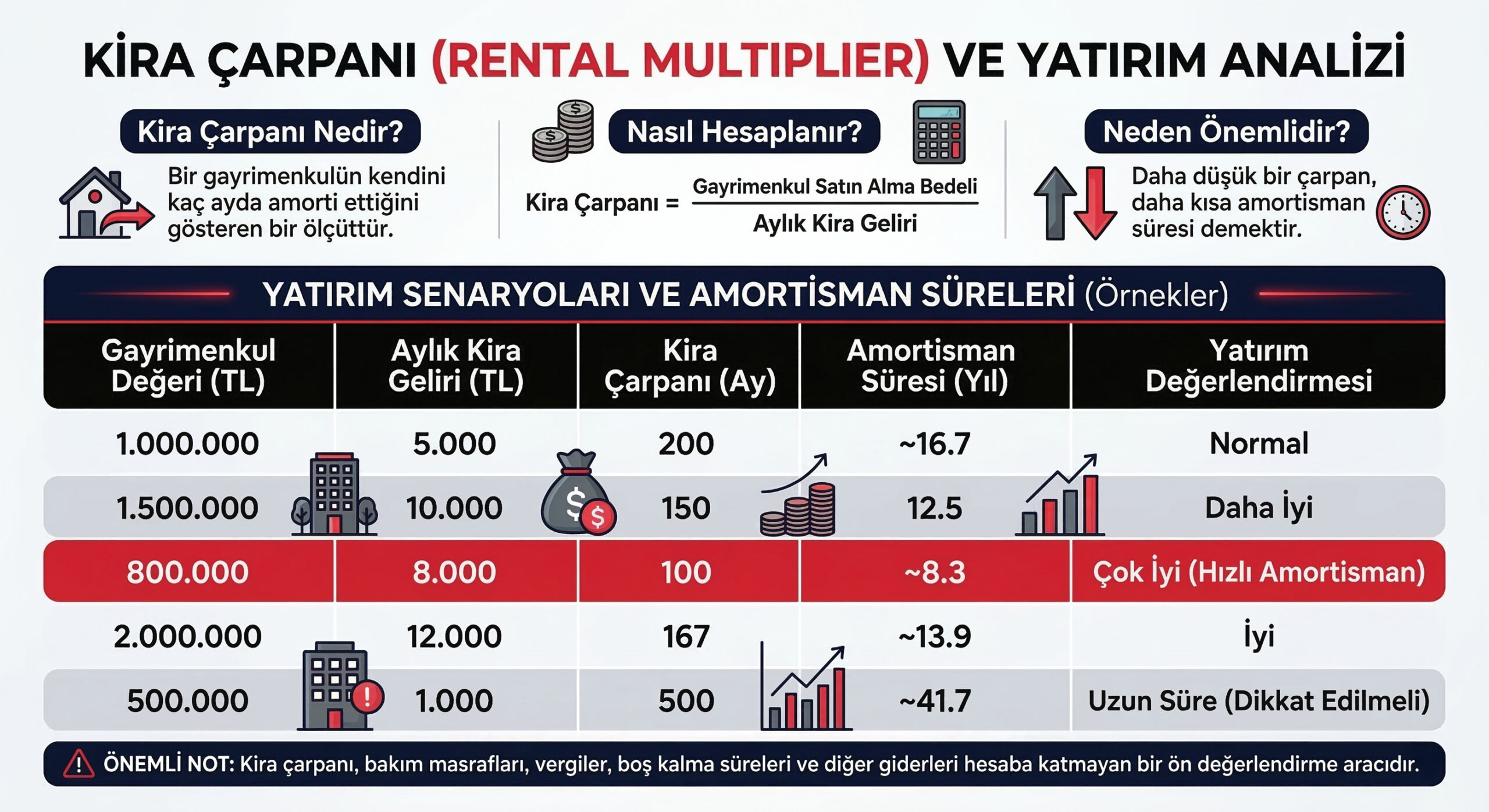kira çarpanı nedir