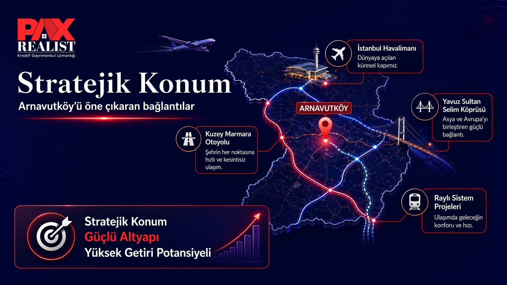 arnavutköy stratejik konumu